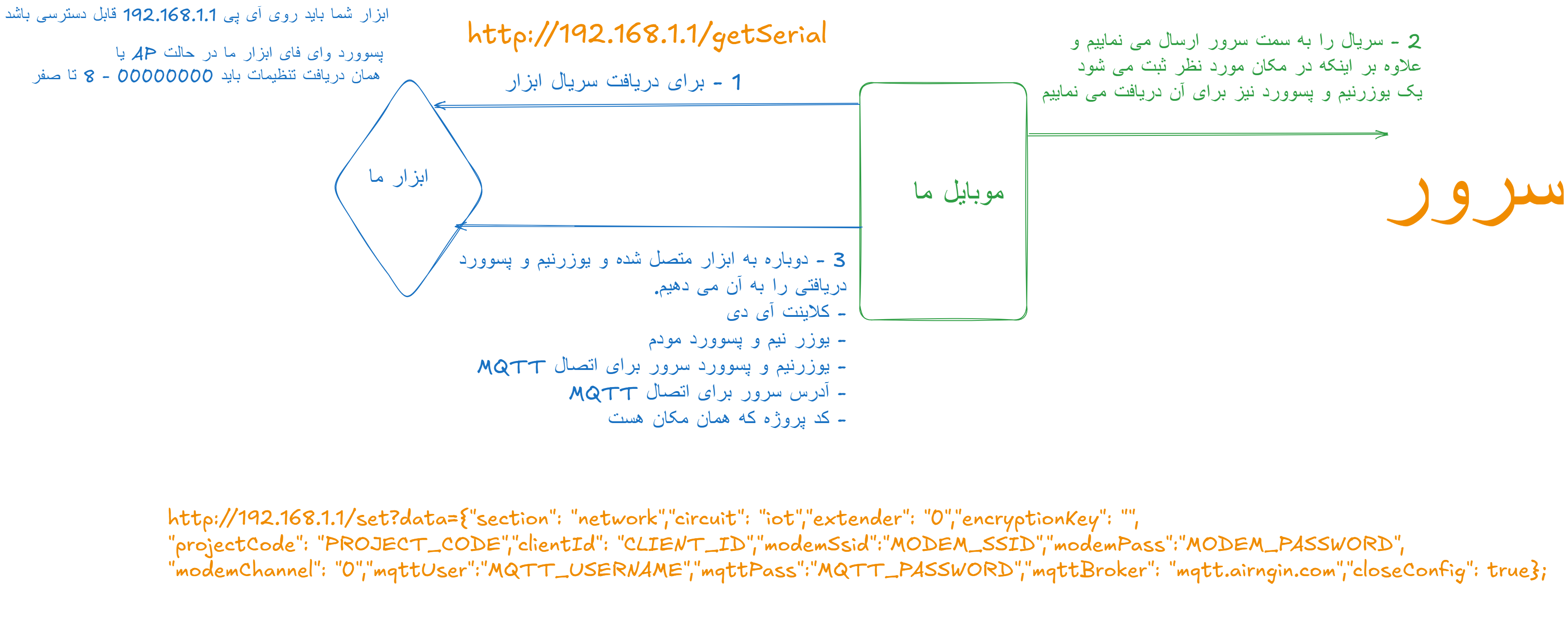 MQTT provisioning