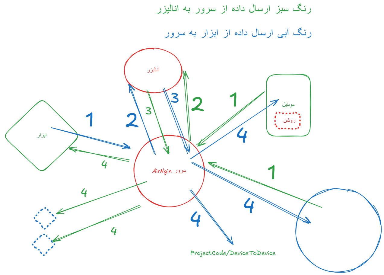 آنالیز چیست